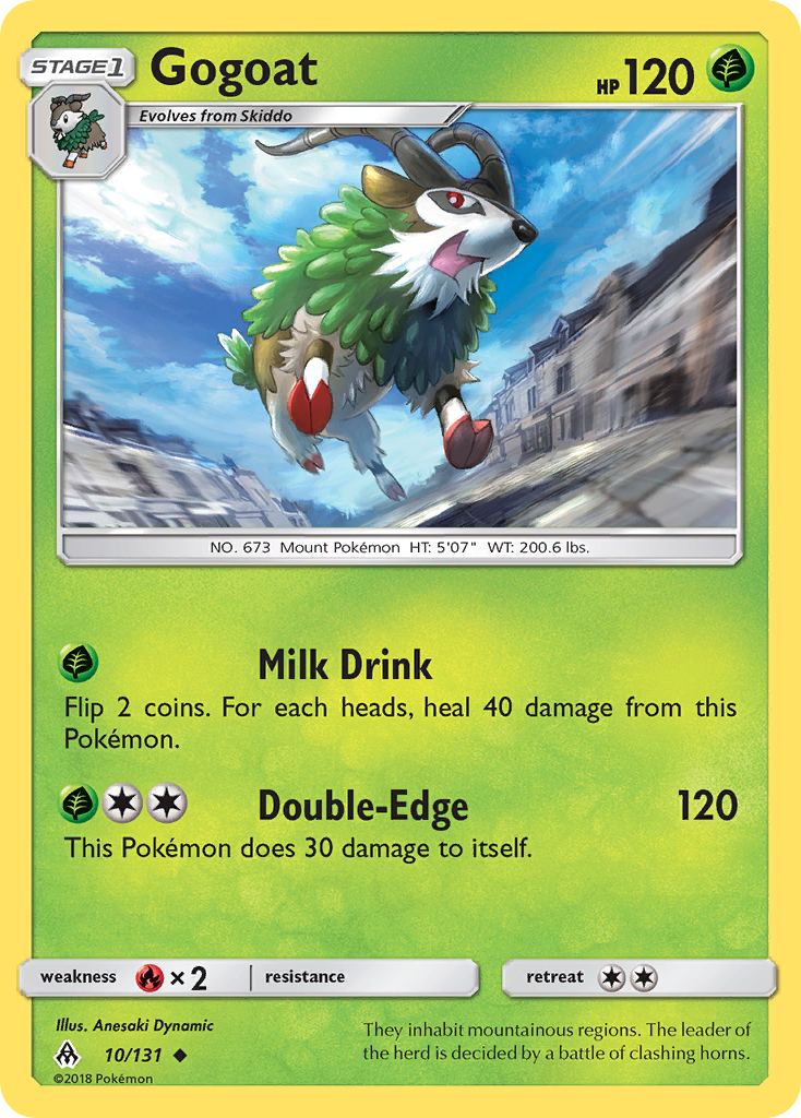 Gogoat card